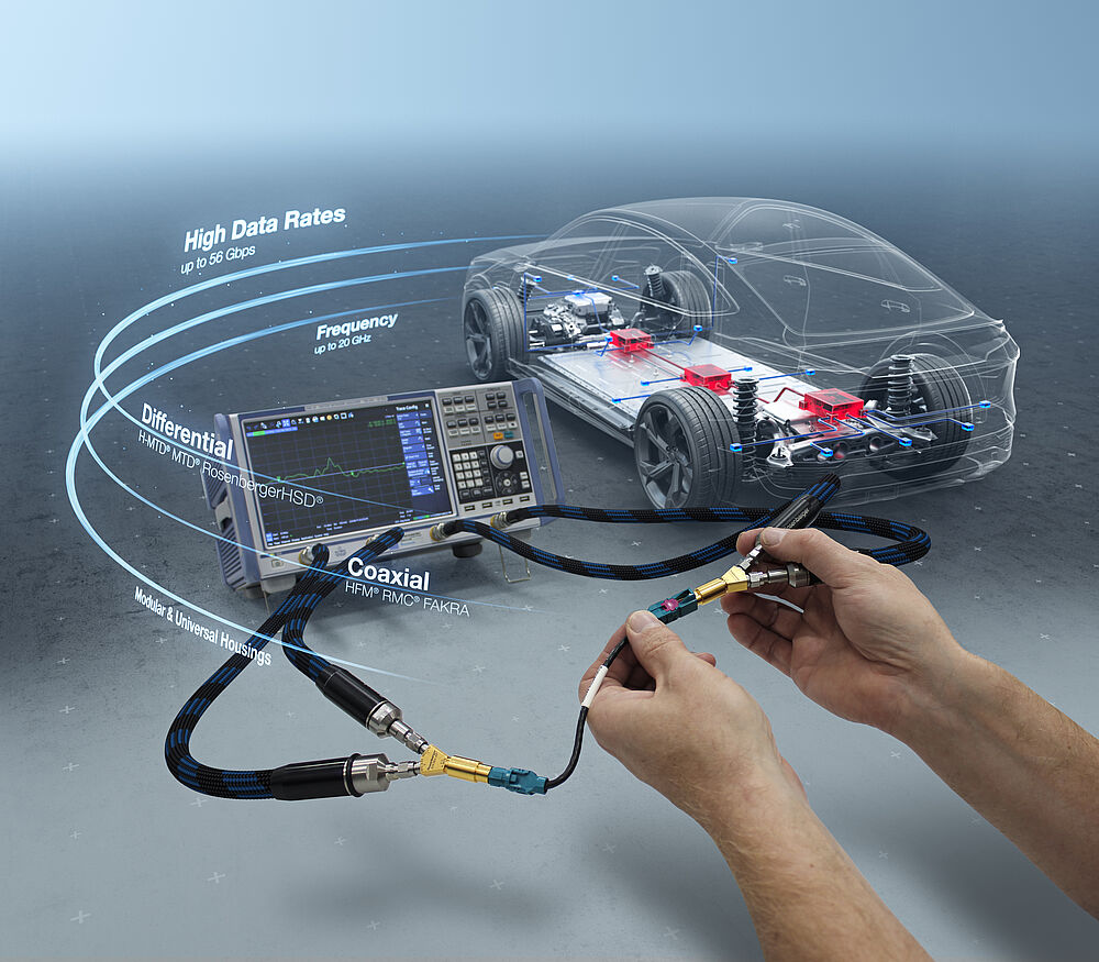 Test & Measurement Equipment for Automotive Data Connectors