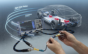 Test & Measurement Equipment for Automotive Data Connectors